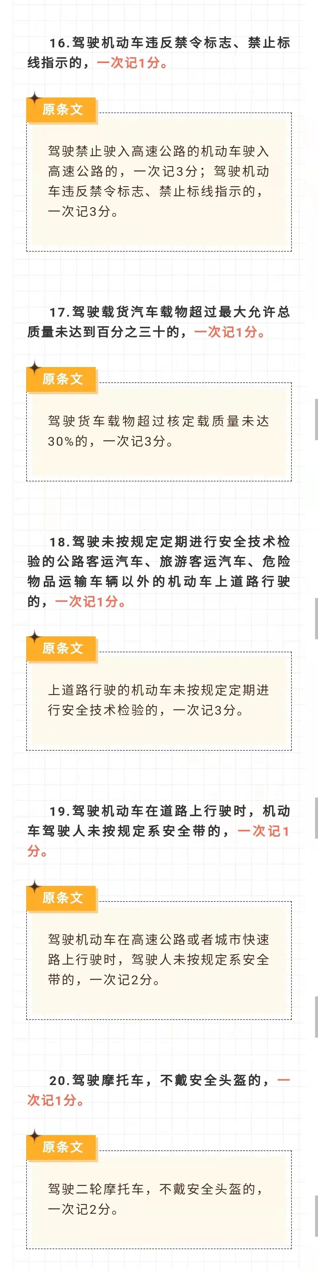 @泸州人 交通违法记分重大调整！4月1日起执行-6.jpg