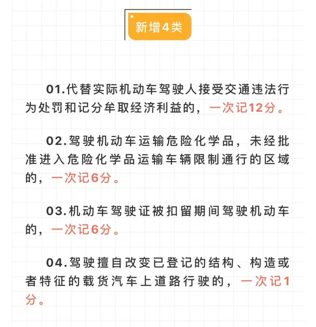 @泸州人 交通违法记分重大调整！4月1日起执行-4.jpg