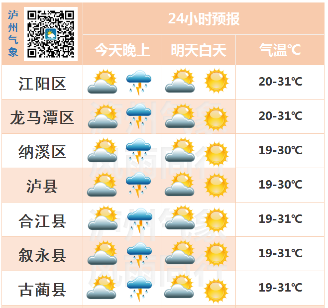 泸州白天被阳光“摧残”，晚上被雷声“惊醒”-2.png