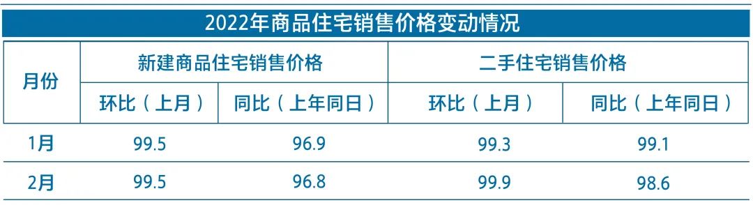 来看泸州2月房价变动！70大中城市住宅价格最新数据出炉-2.jpg