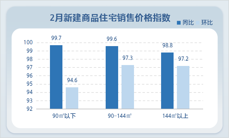 来看泸州2月房价变动！70大中城市住宅价格最新数据出炉-5.png