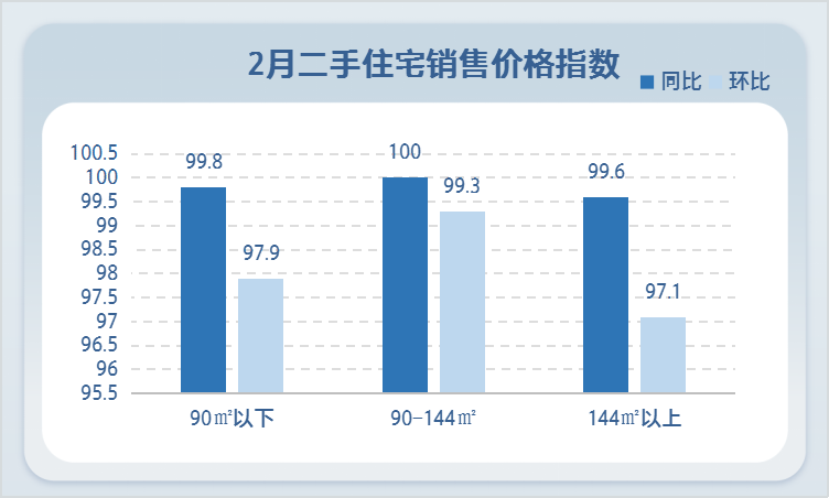 来看泸州2月房价变动！70大中城市住宅价格最新数据出炉-6.png