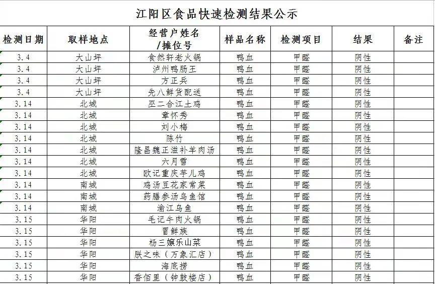 泸州血制品销售和使用店快检结果公示-1.jpg