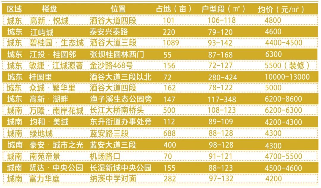 泸州二环路高新区段最新进展：新房源提前关注！-6.jpg