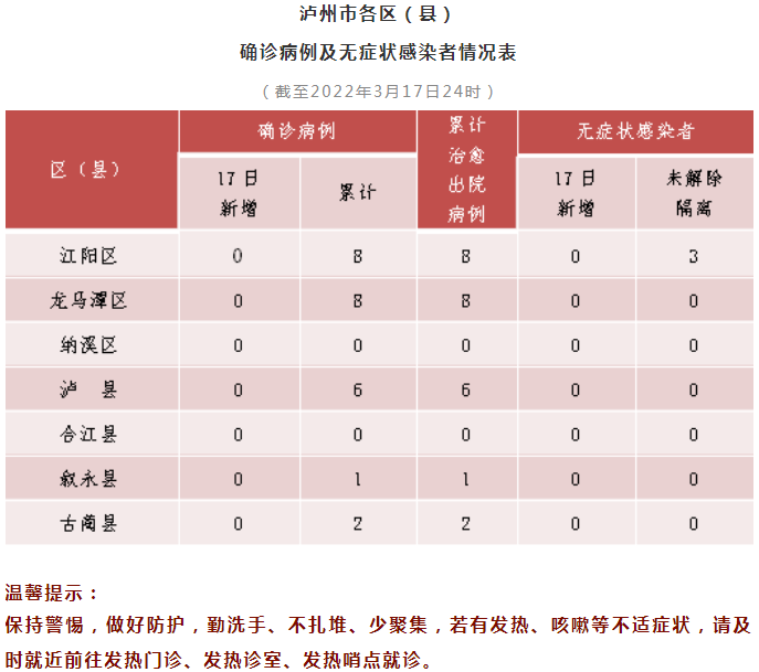 泸州市新冠肺炎疫情最新情况（3月18日发布）-1.png