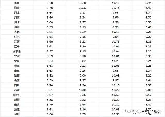 油价调整消息：今天3月23日，全国调整后92、95、98号汽油价格-5.jpg