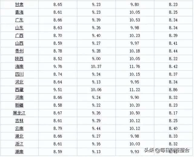油价调整消息：今天3月24号，各地92汽油、95汽油零售限价-5.jpg