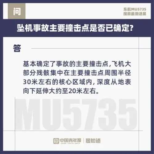 图知道｜东航MU5735主要撞击点已基本确定-1.jpg