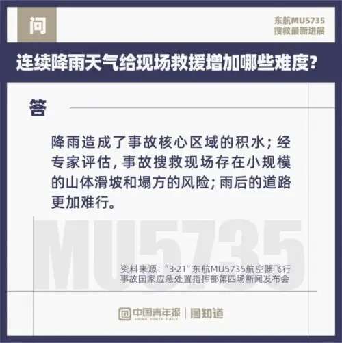 图知道｜东航MU5735主要撞击点已基本确定-9.jpg