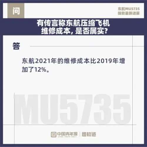 图知道｜东航MU5735主要撞击点已基本确定-6.jpg