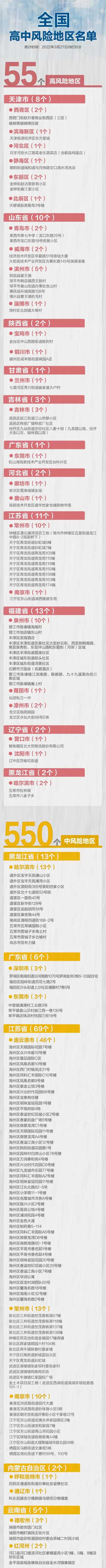 午夜更新！3月27日起，全国高中风险区55+550-1.jpg