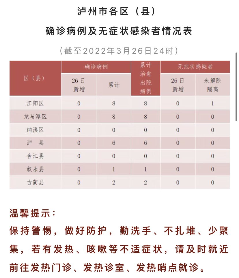 泸州市新冠肺炎疫情最新情况（3月27日发布）-1.jpg
