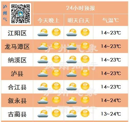 泸州温度限定回升，随后“呲溜”下滑......-2.jpg