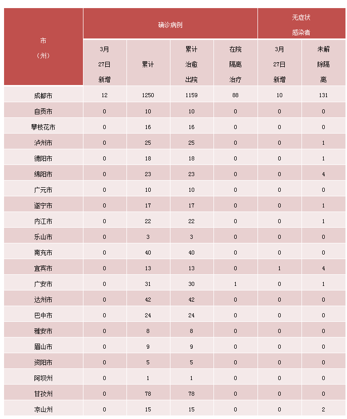 最新！宜宾新增一例新冠肺炎无症状感染者...-1.png