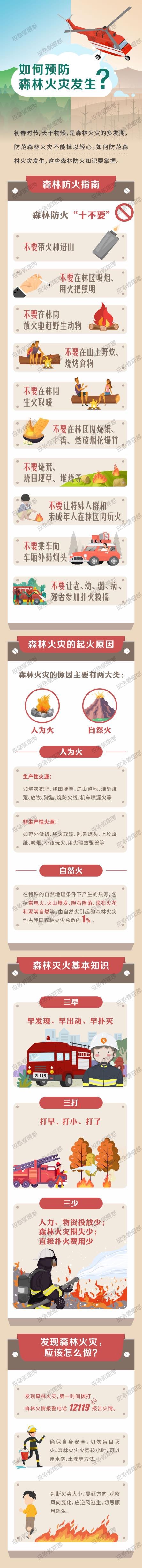 如何预防森林火灾发生 牢记“十不要”-1.jpg