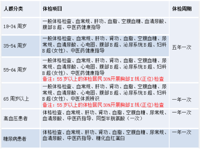 转扩！泸州石洞雨珠岩村群众快来免费体检了！-2.png