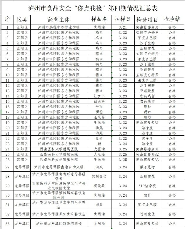 泸州“你点我检”第四期结果公布！请您“点单”下一期！-5.jpg