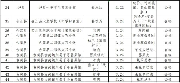 泸州“你点我检”第四期结果公布！请您“点单”下一期！-6.jpg