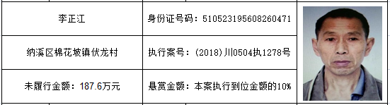 泸州“云溪”的朋友们，法院悬赏礼包来啦！-11.png