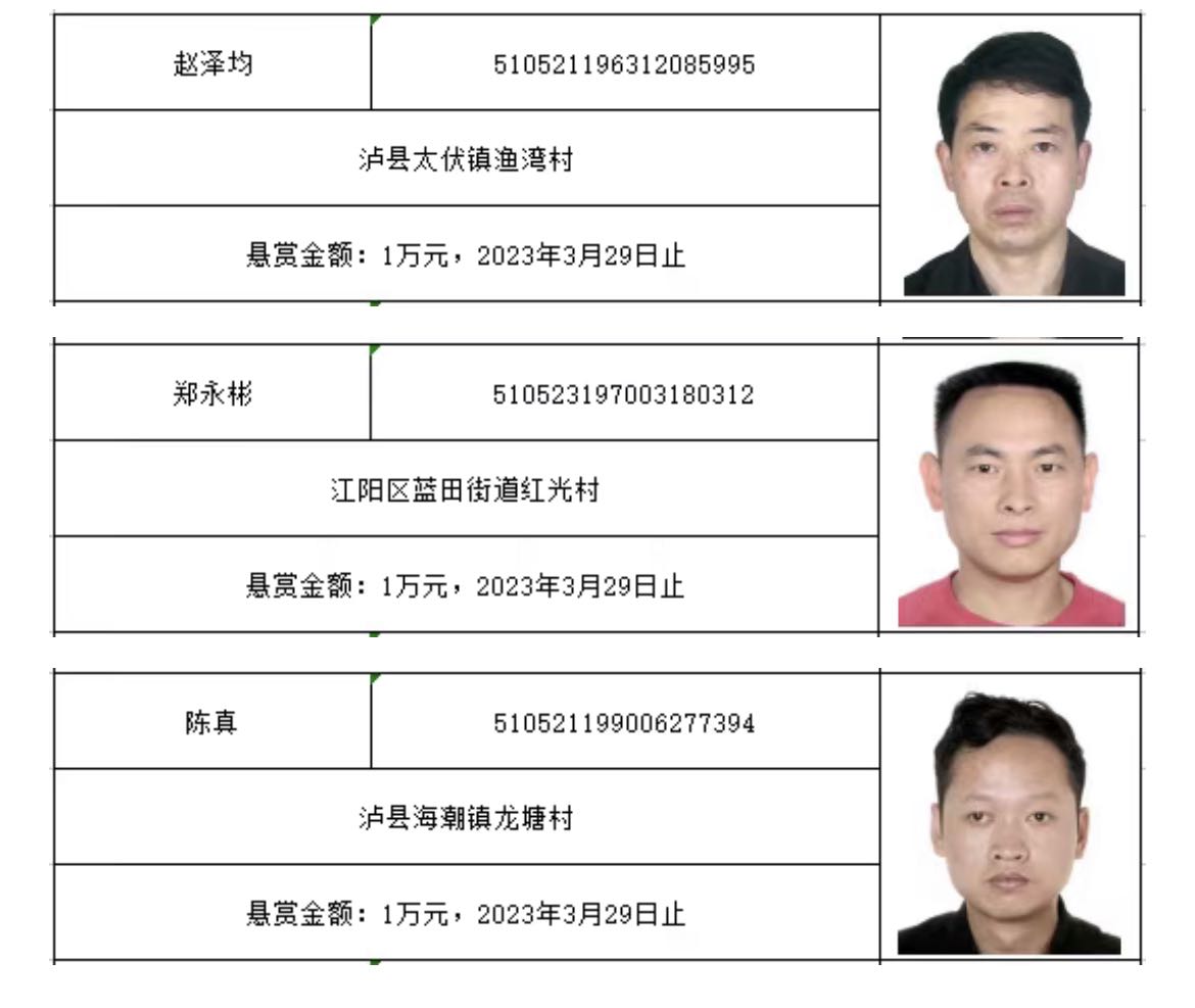 泸州人快来！举报有奖！新增一波悬赏被执行人名单！-5.jpg