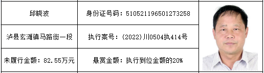 泸州人快来！举报有奖！新增一波悬赏被执行人名单！-6.png
