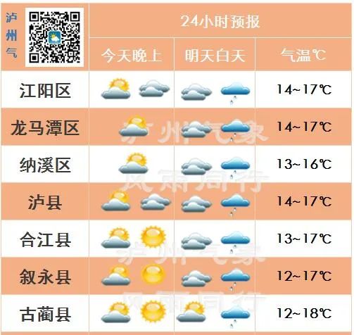 泸州人注意：终究，还是逃不出“清明时节雨纷纷”！-4.jpg