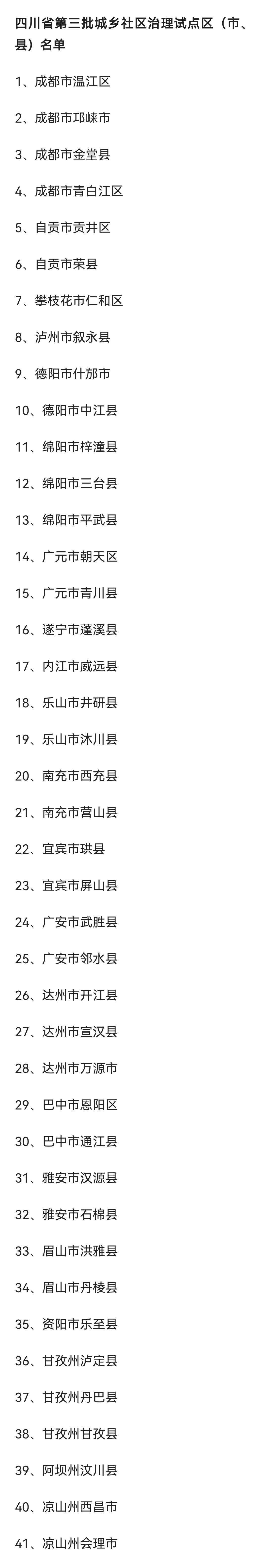 四川第三批城乡社区治理试点单位名单出炉-1.jpg