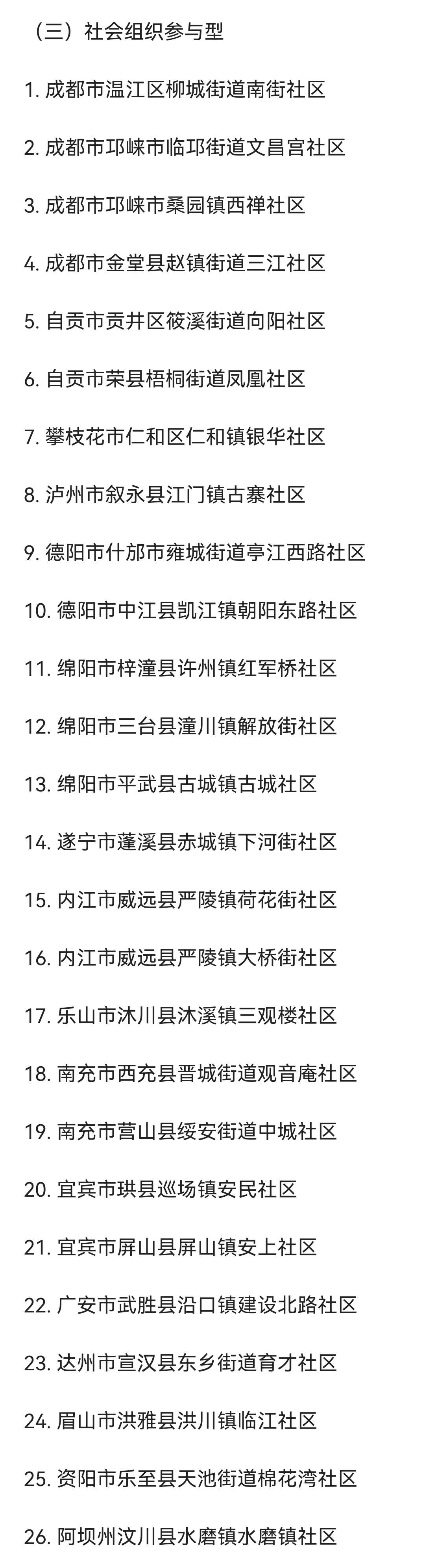 四川第三批城乡社区治理试点单位名单出炉-6.jpg