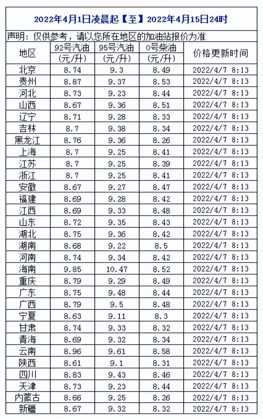 今日油价：油价大降扩大！成品油价预测跌幅约482元每吨-2.jpg