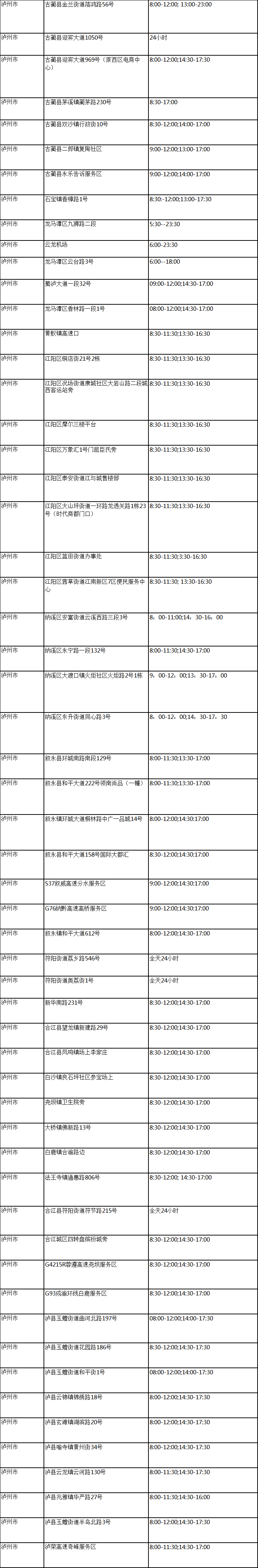 节后返岗，泸州疾控发来重要提醒！附最新便民检测点-1.png