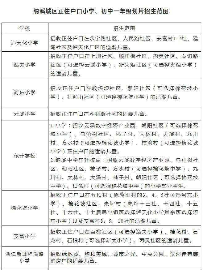 招生公告丨2022年纳溪城区小学、初中一年级划片范围出炉-1.jpg