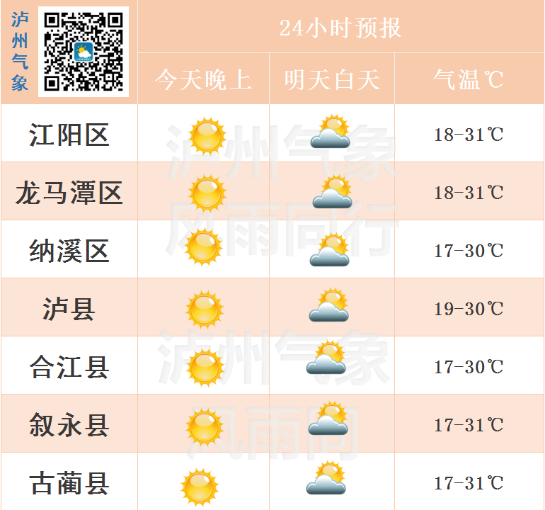 下周泸州天气舞台风云突变！-1.png