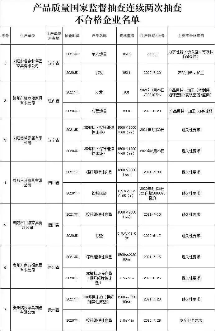 泸州人注意！这些家具不合格！看看有没有你家在用的-2.jpg