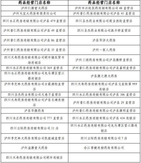 泸州这些药店疫情防控不力，歇业整改！-1.jpg