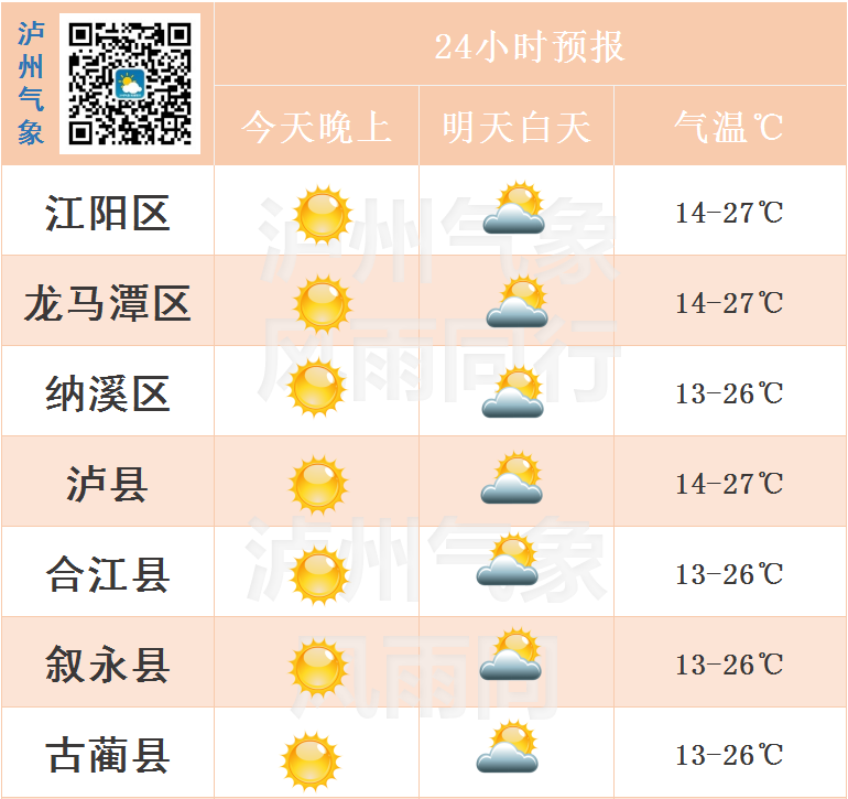 泸州还有冷空气“到访”，最高气温降至15℃左右！-3.png