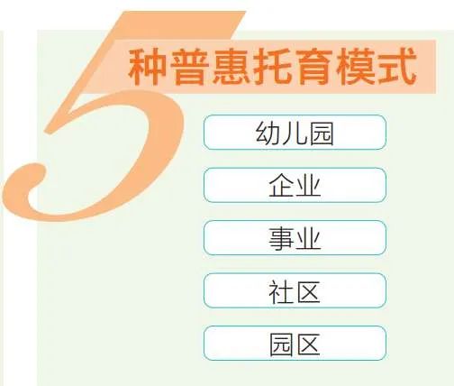 泸州印发方案：支持企业、社区等为3岁以下婴幼儿提供普惠托育服务-3.jpg