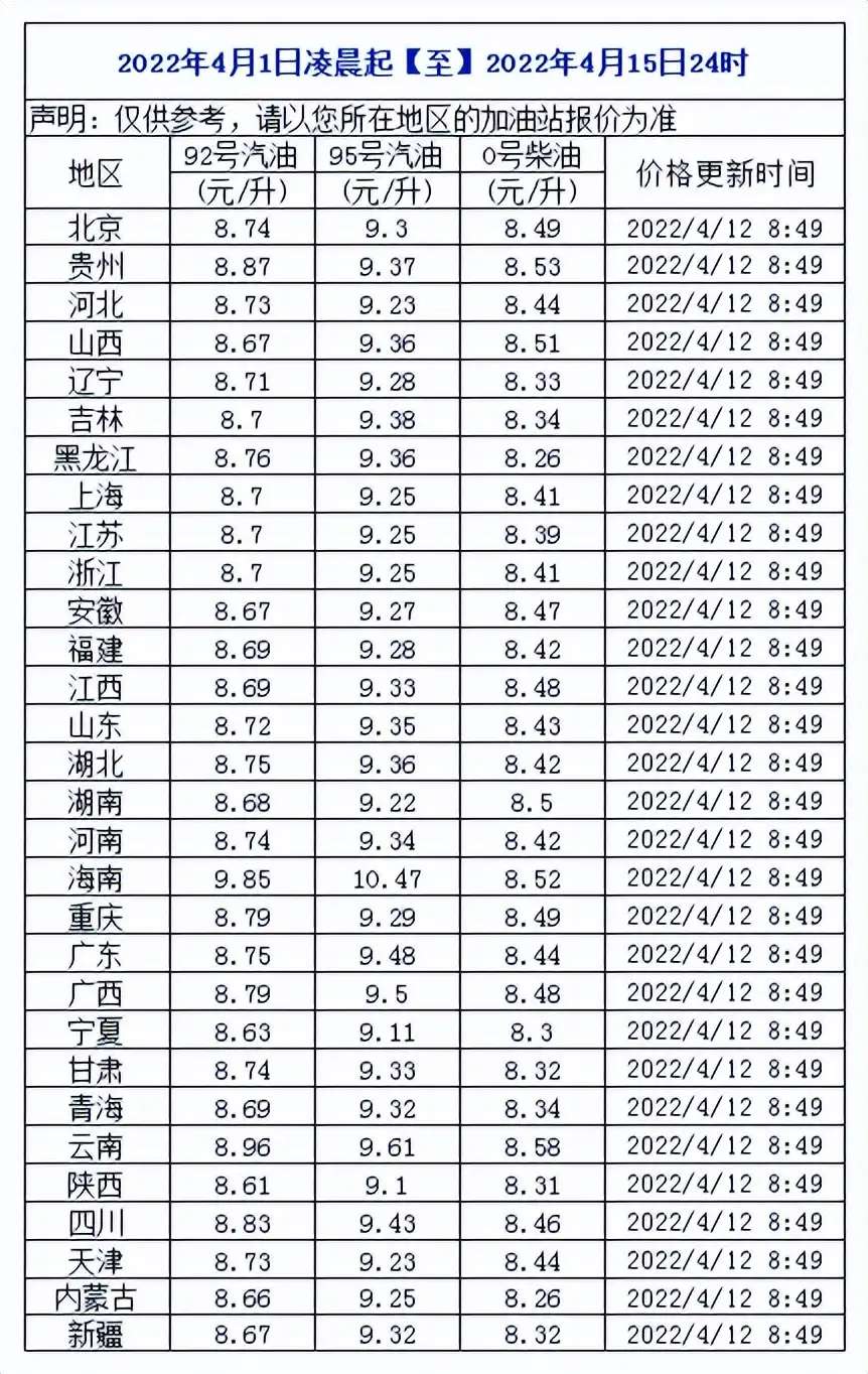 油价最新消息！2天后，国内成品油价将要大降，约降超600元每吨-1.jpg
