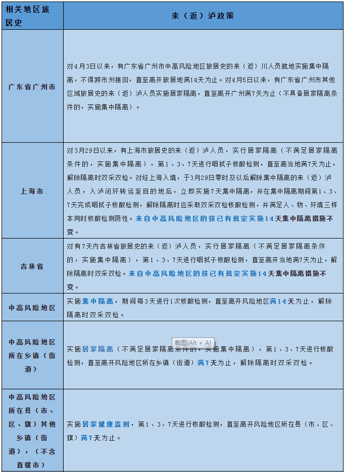 疫情防控不容松懈！抵泸后2小时内务必主动报备！-2.png