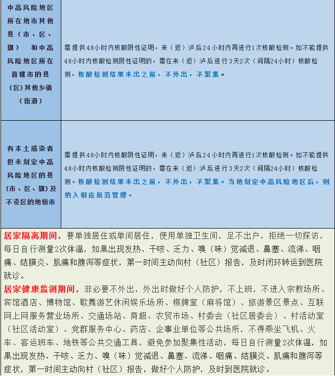 疫情防控不容松懈！抵泸后2小时内务必主动报备！-3.png
