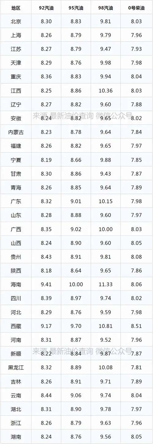 2022年4月16日最新油价，92、95汽油价格，柴油价格-2.jpg