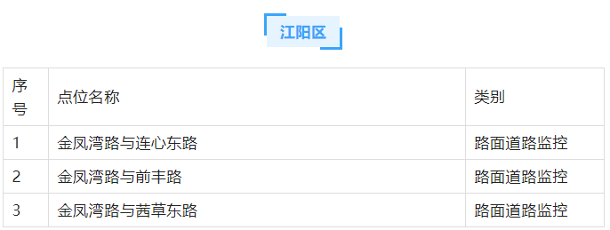 5月1日起开始启用！泸州这些路段新设置交通监控设备-1.png