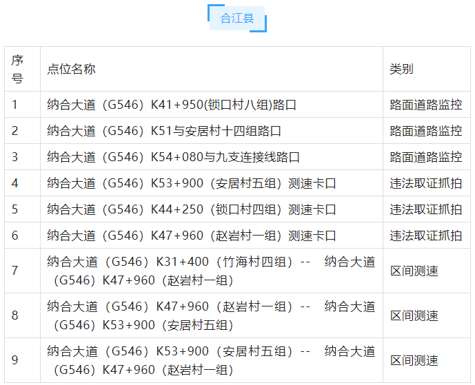 5月1日起开始启用！泸州这些路段新设置交通监控设备-3.png