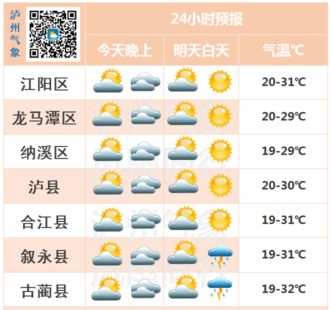泸州人速来围观，升温与降温之间的PK-4.png