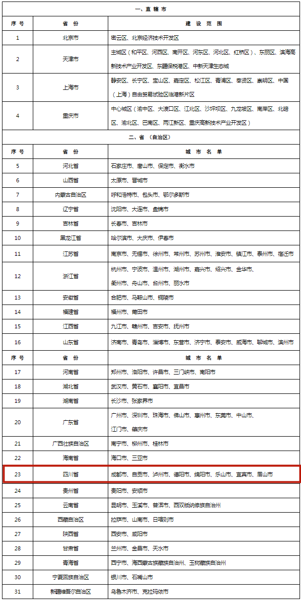 泸州入选！“十四五”时期“无废城市”建设名单公布-1.png