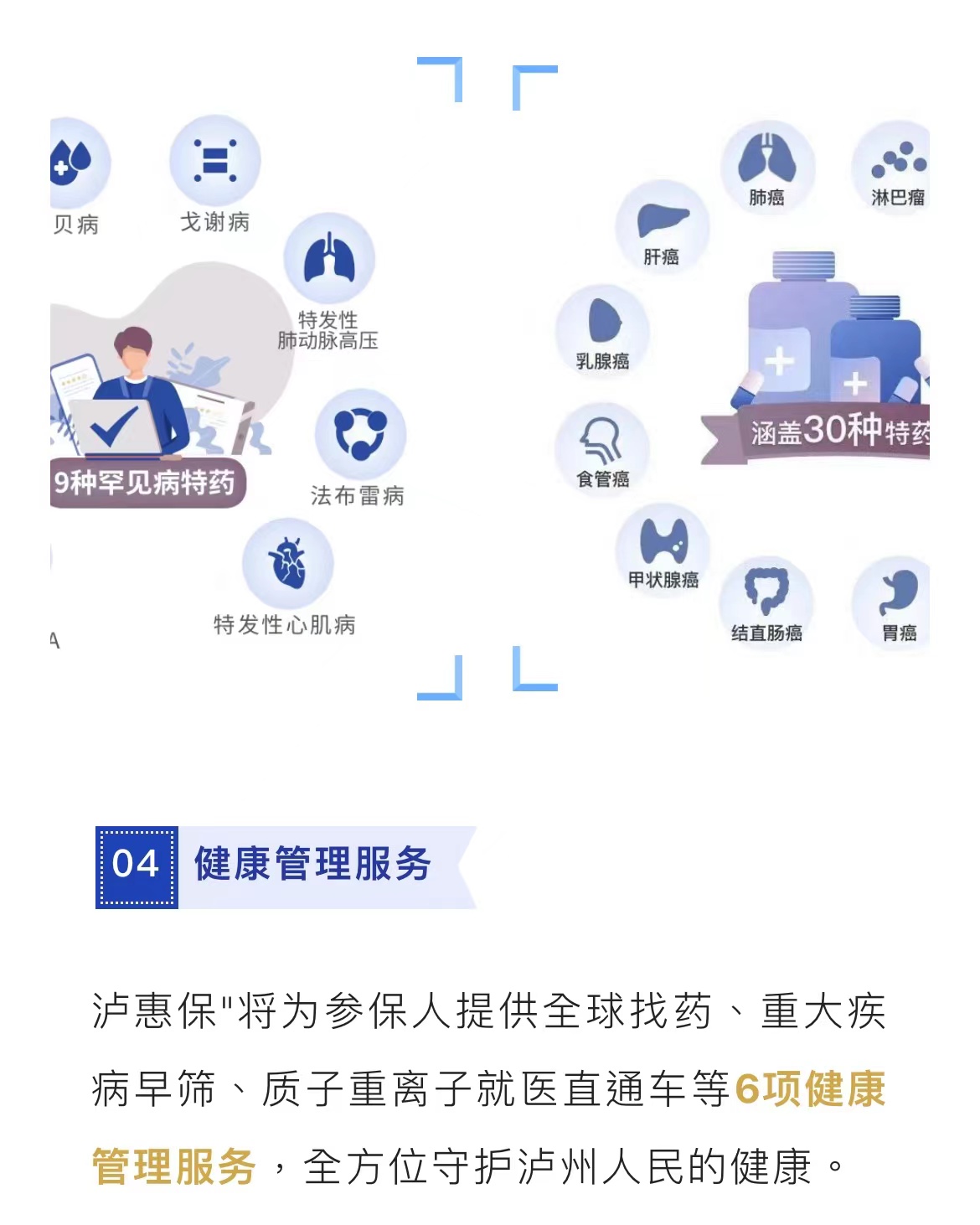 重磅！政府指导，泸州“泸惠保”正式上线！一年89元最高保280万.......-5.jpg