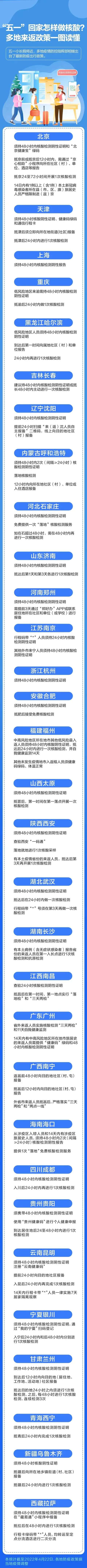 “五一”出行怎样做核酸？全国多地防疫政策一图读懂-1.jpg