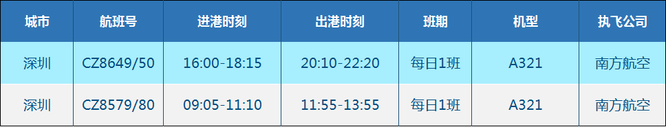 【航班快讯】4月30日-5月8日，泸州-深圳航班有加密哦！-1.png