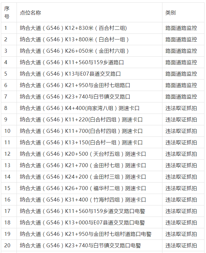 泸州将新增39处电子监控点位！5月1日起启用-2.png