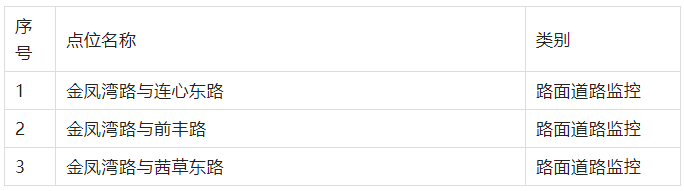 泸州将新增39处电子监控点位！5月1日起启用-1.png
