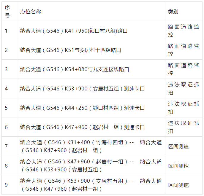 泸州将新增39处电子监控点位！5月1日起启用-4.png